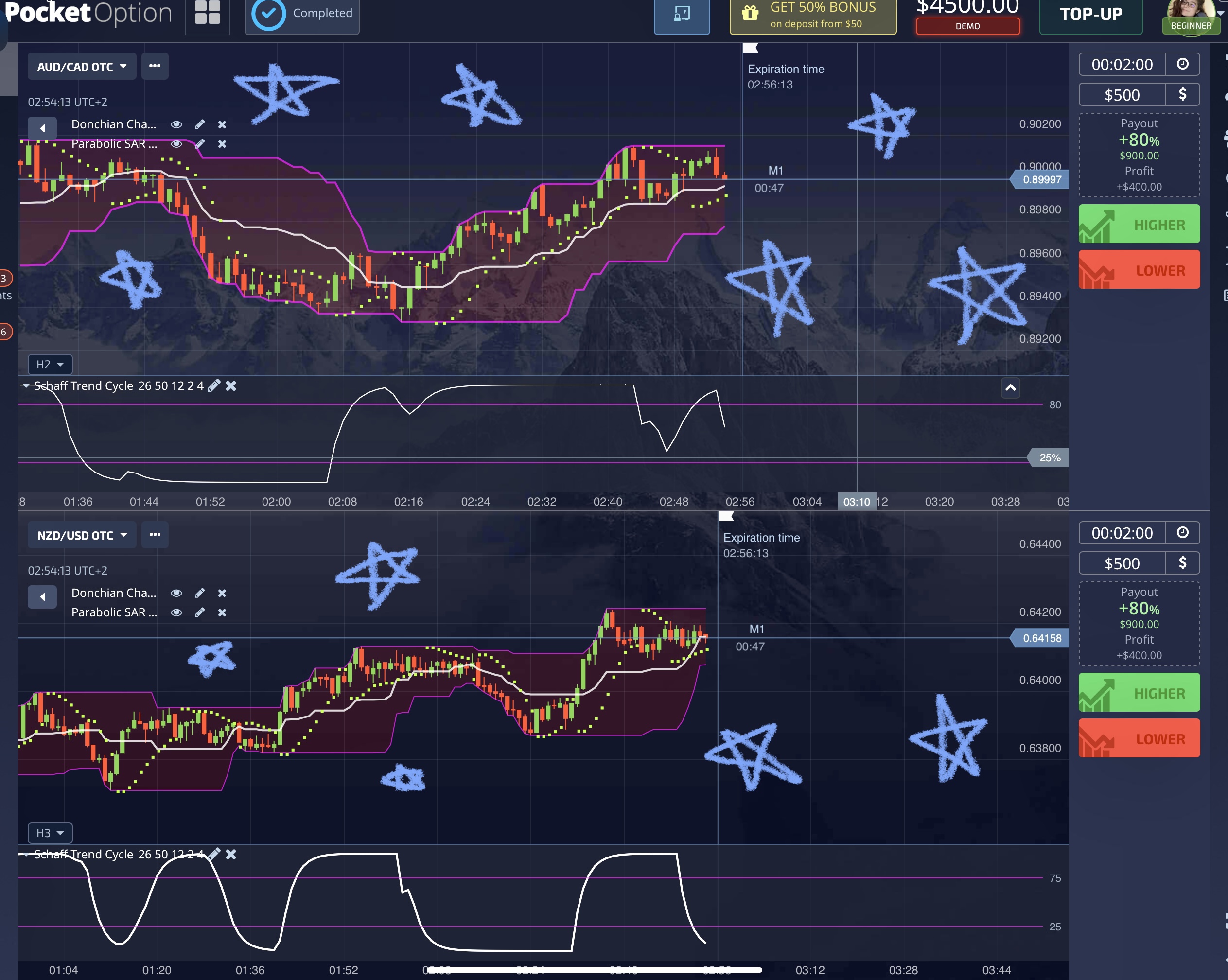 Protected: Getting a Working Strategy- The Struggle of Day Traders Series- Last Week of Testing Before Taking the Jump.