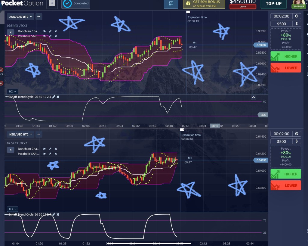 Protected: Getting a Working Strategy- The Struggle of Day Traders Series- Last Week of Testing Before Taking the&nbsp;Jump.