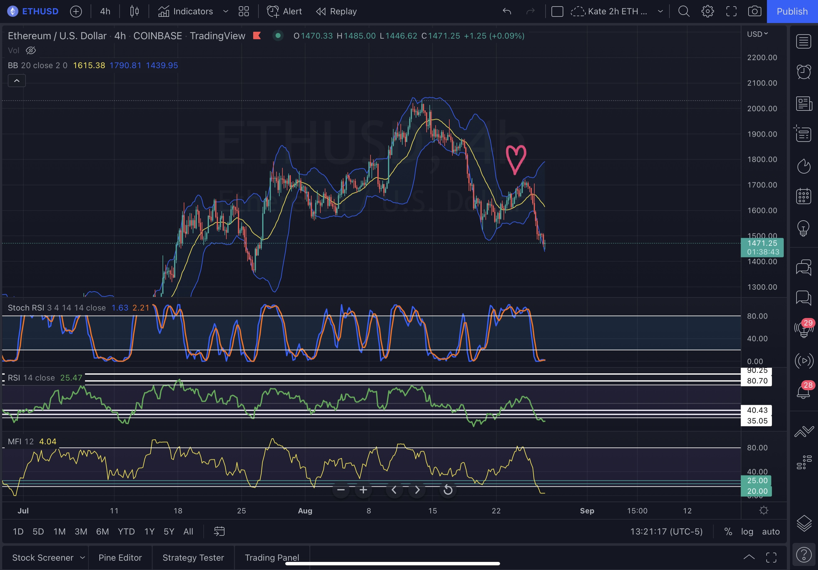 Let the Race Begin- Day #892 -Struggles of Day Traders (a new journal series).
