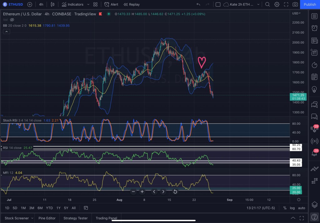 Let the Race Begin- Day #892 -Struggles of Day Traders (a new journal&nbsp;series).