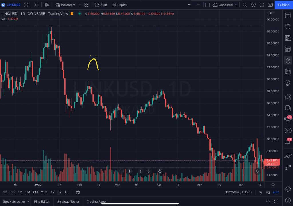 Protected: The Struggle of Day Traders- Day&nbsp;#887