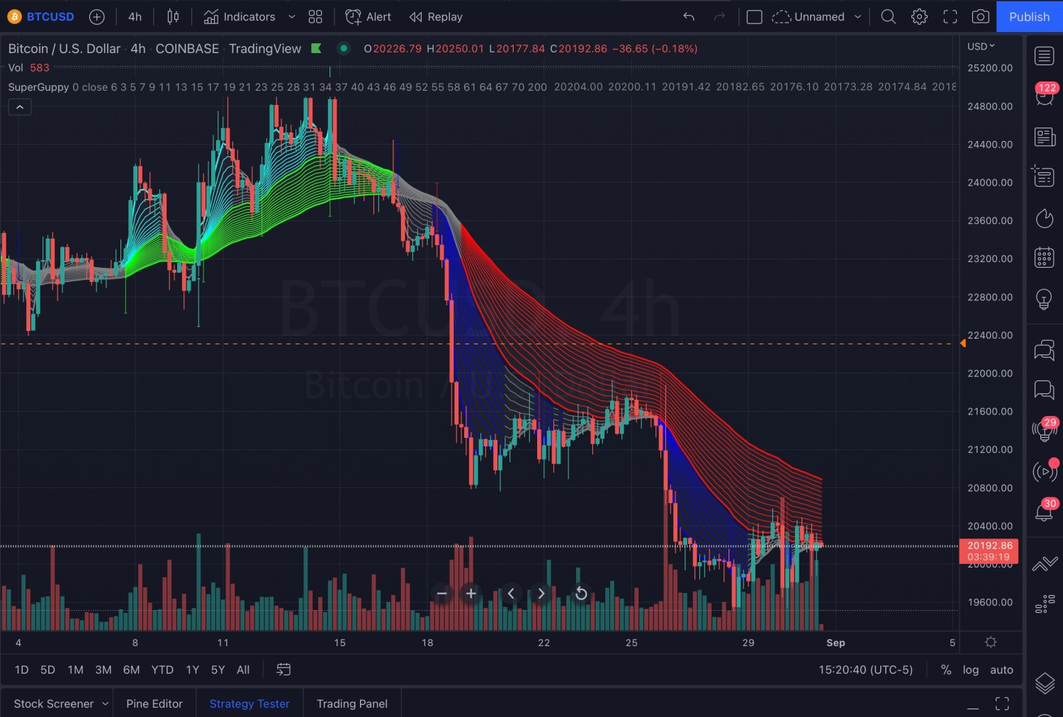 Trading View Indicator 