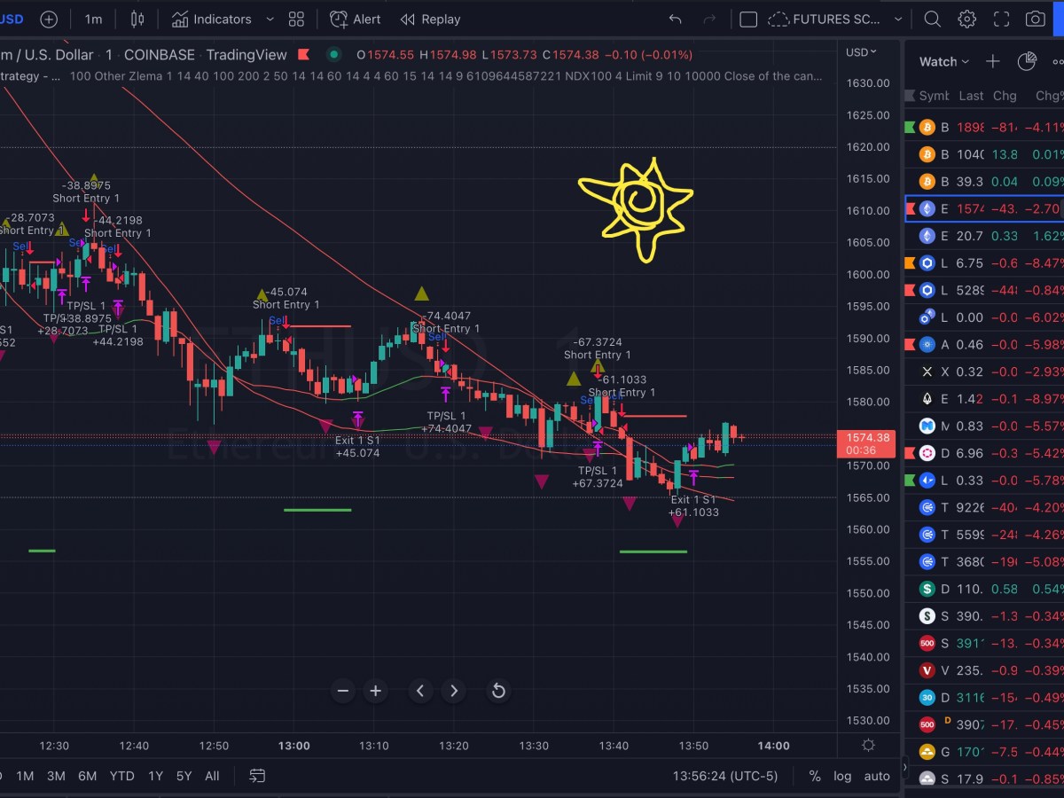The Struggle of Day Traders Series- Progress on Automation- 3 Steps to Building Your Trading&nbsp;Bot