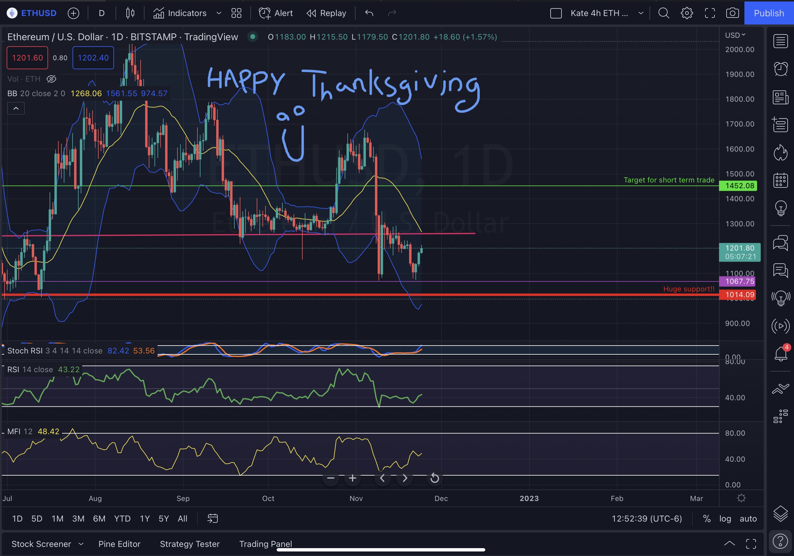 A Day In the Life of a Day Trader- Day #1,018-Struggles of a Day Trader Series- Update on the Trading Bot