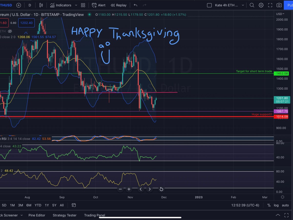 A Day In the Life of a Day Trader- Day #1,018-Struggles of a Day Trader Series- Update on the Trading&nbsp;Bot