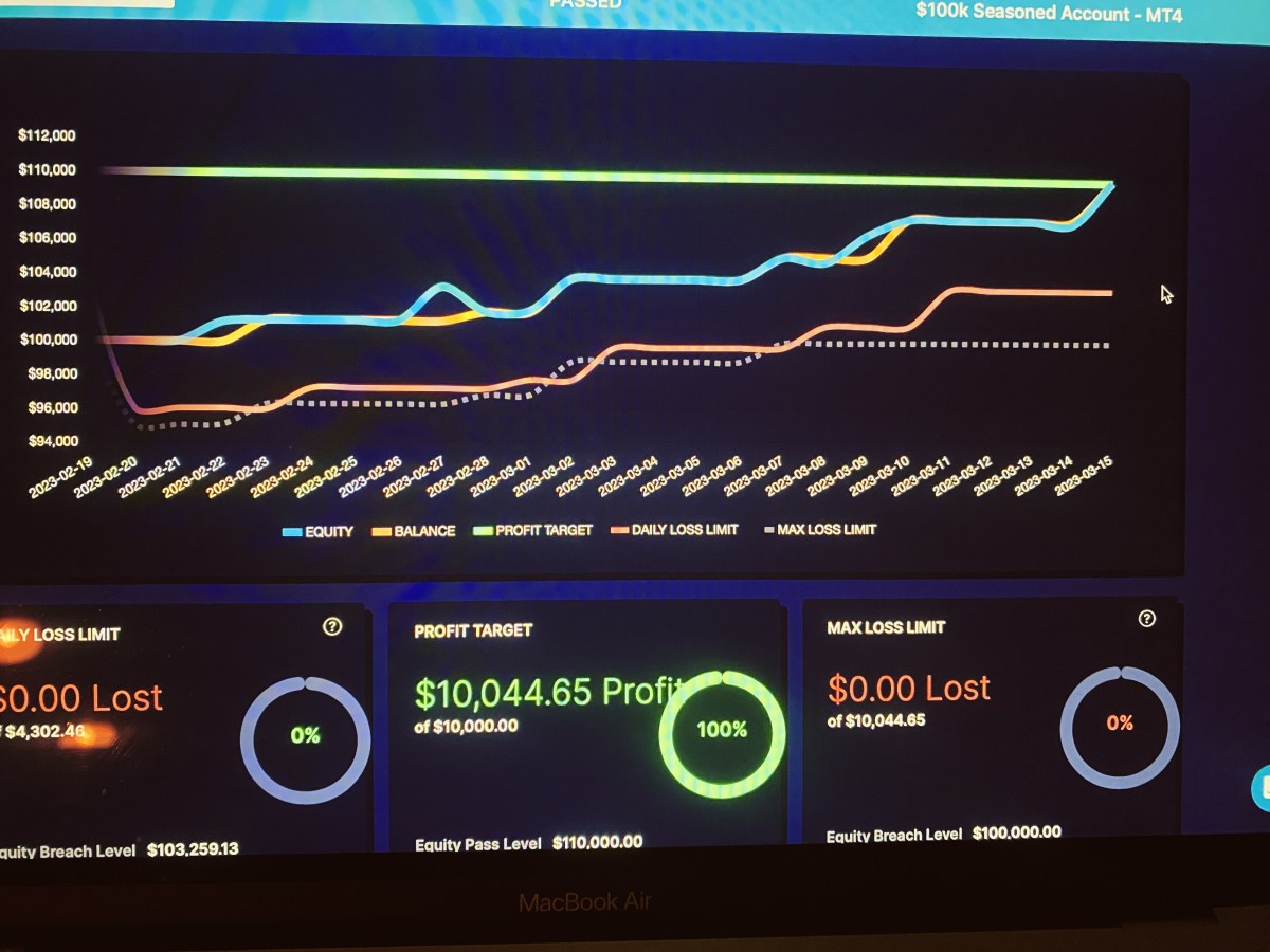 Testing For Funding-How To Pass Your Assessments-Dealing with Adult Bullies-Struggle Of Day&nbsp;Traders