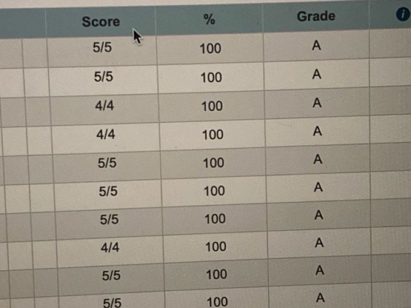 Meet Cute But “friends”